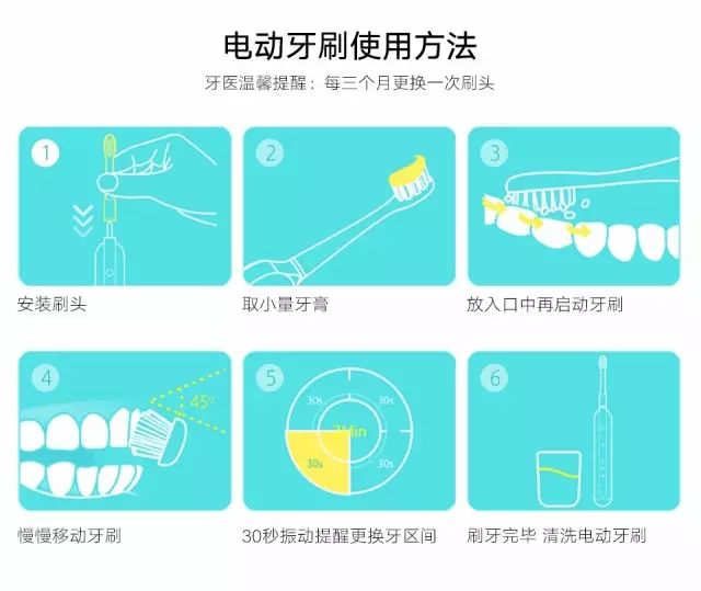 周转箱与宝宝电动牙刷使用方法