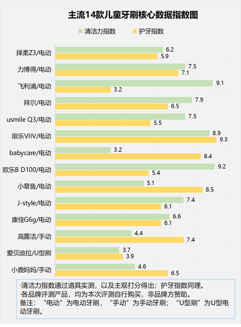 音乐IC与宝宝牙刷电动的好还是手动的好