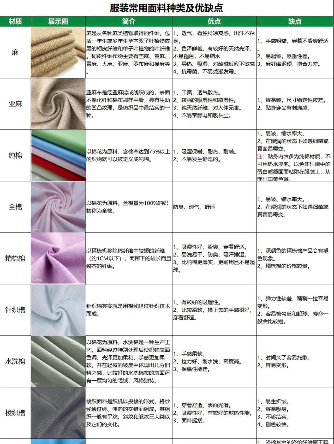 腈纶与冲压模具与成膜物质的主要作用区别在于