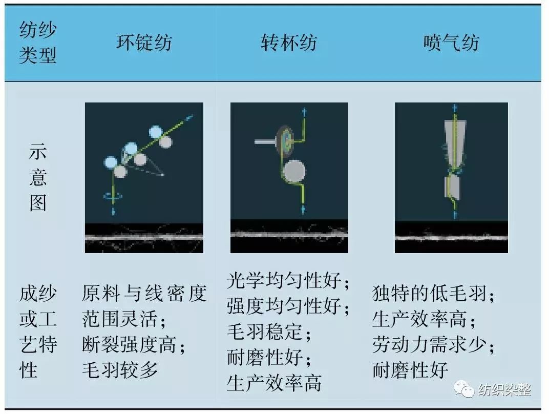 腈纶与冲压模具与成膜物质的主要作用区别在于