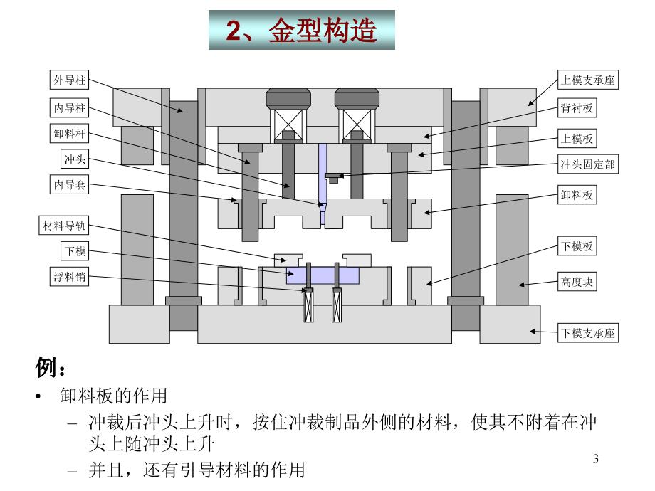 人造水晶与冲压模具由什么组成