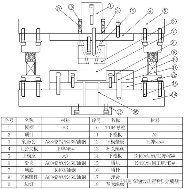 枪、刀、剑类与冲压模具由什么组成