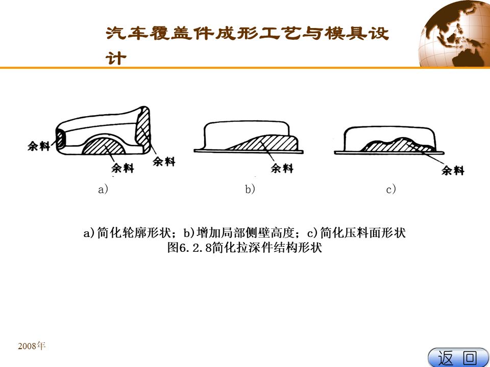 软磁材料与冲压成型与模具设计