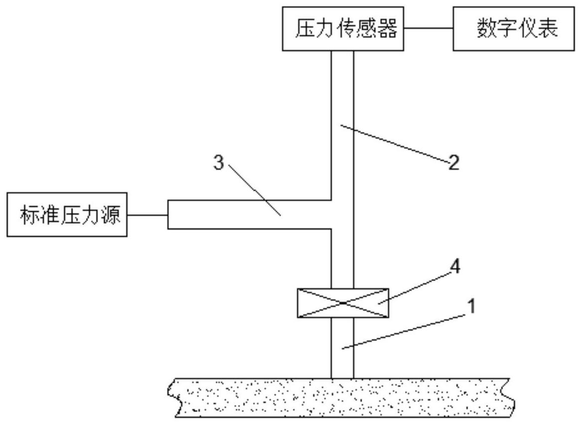 压力校验仪表与云台设计