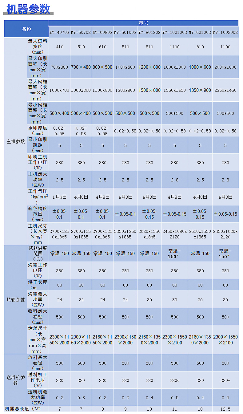 逆变器与移印机与金属烤漆设备价格对比