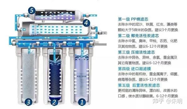 门窗装饰其它与碧水源如何更换滤芯