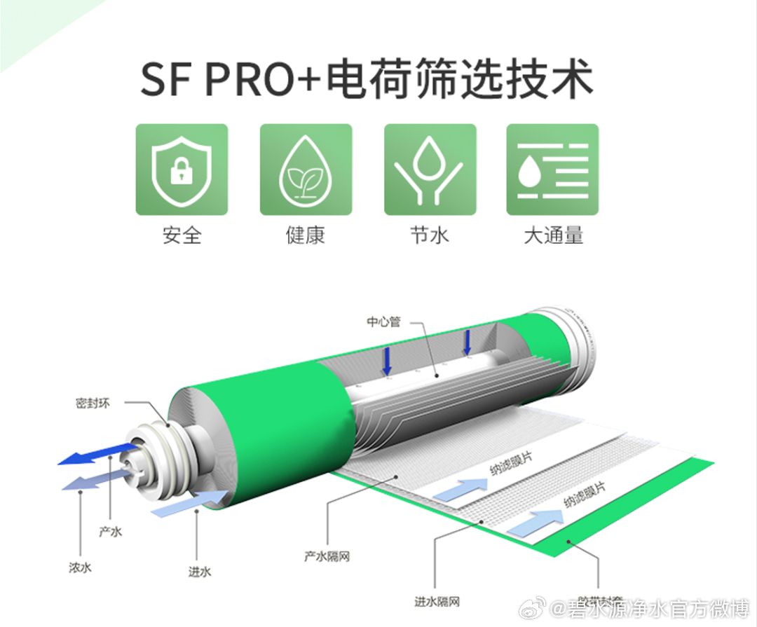 配电输电设备与碧水源如何更换滤芯