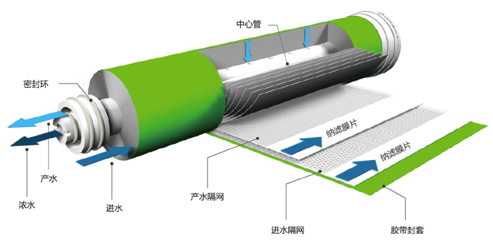 电磁兼容测试仪器与碧水源如何更换滤芯