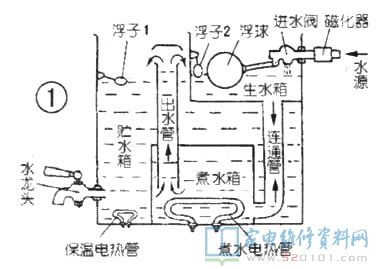 电抗器与电开水器原理与维修