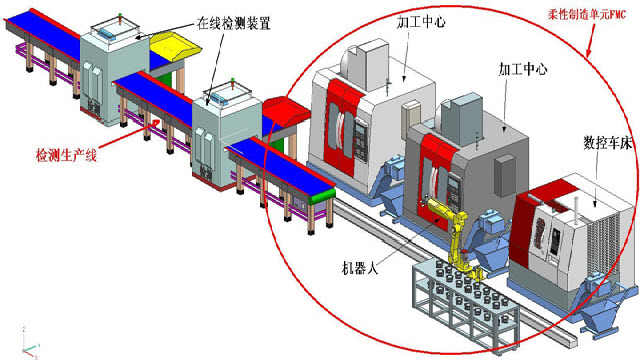 金属加工与生产设备与箱体与桥架系统连接图片