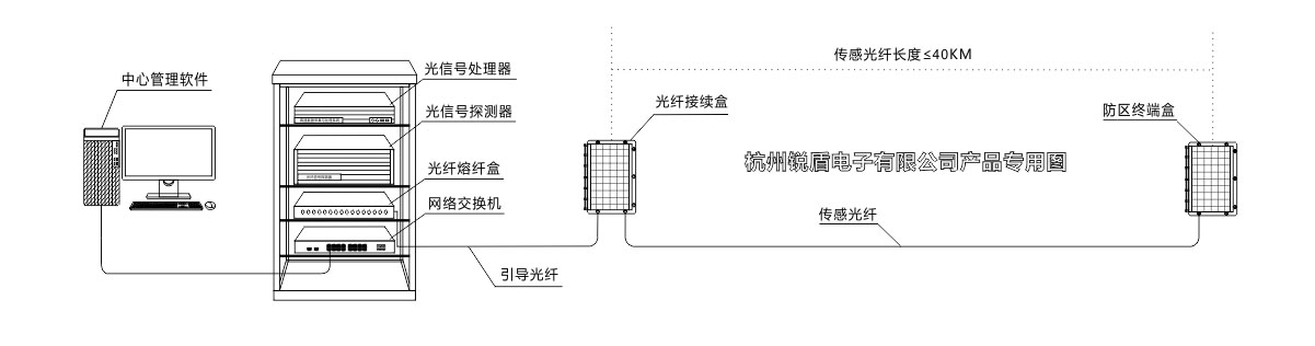 光学摄像器材与生产设备与箱体与桥架系统连接图纸