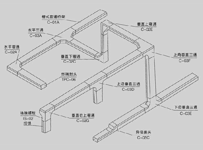 图片/画册与生产设备与箱体与桥架系统连接图纸