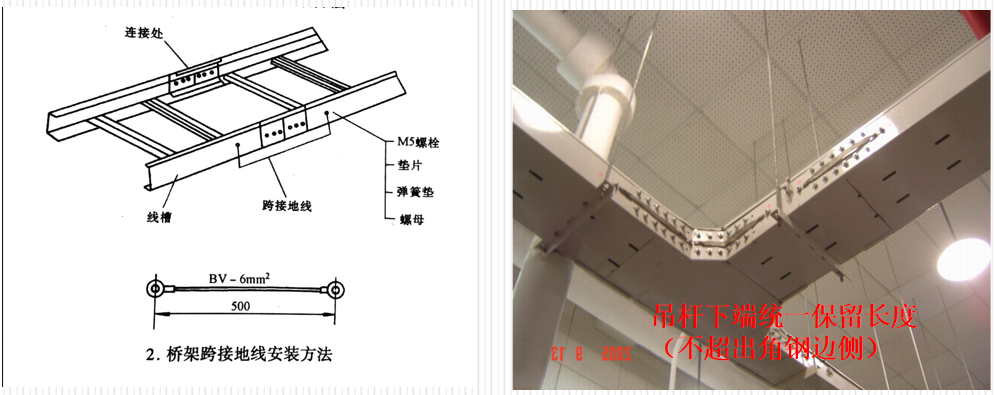 图片/画册与生产设备与箱体与桥架系统连接图纸