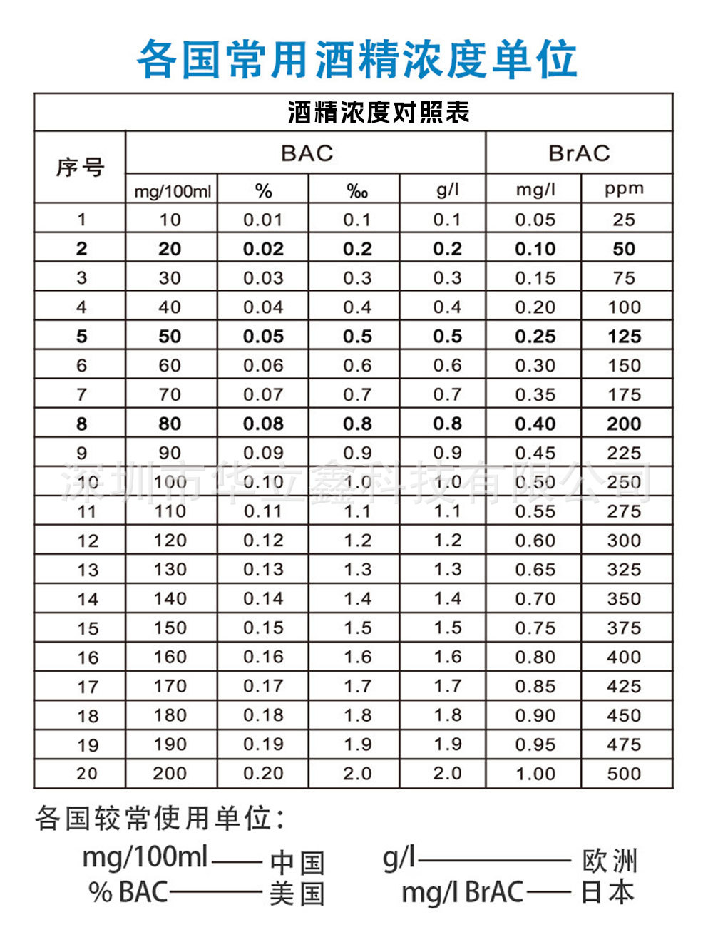 玻璃花瓶与船舶酒精测试记录