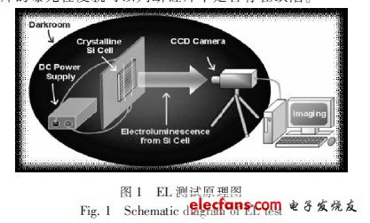 环氧树脂与太阳能el测试仪原理