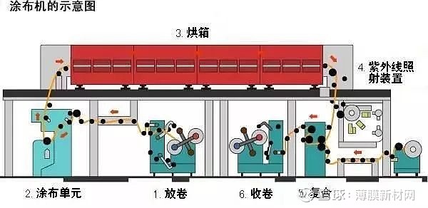 涂布机与太阳能el测试仪原理