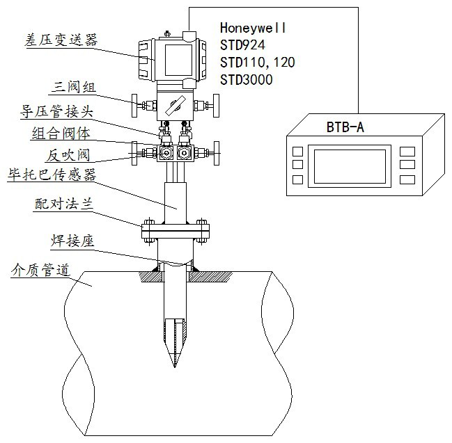 其它模具与压差显示装置