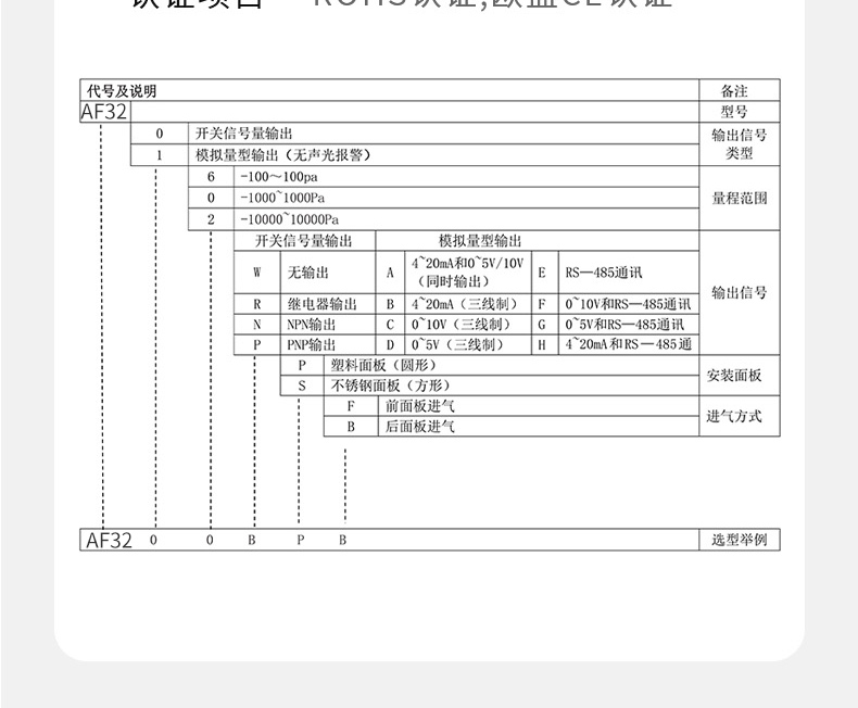 洗地机与实验室压差表记录