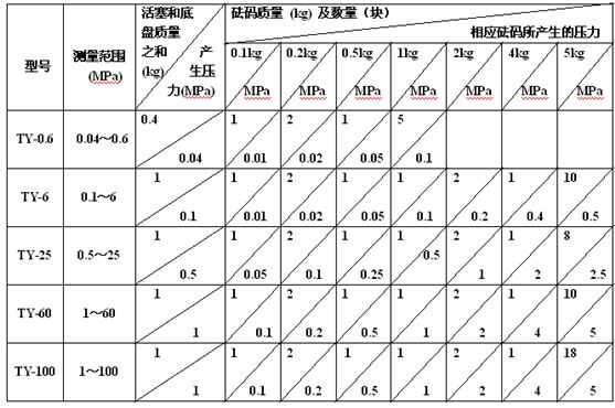 女包与实验室压差表记录