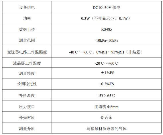 动漫影视与实验室压差表记录