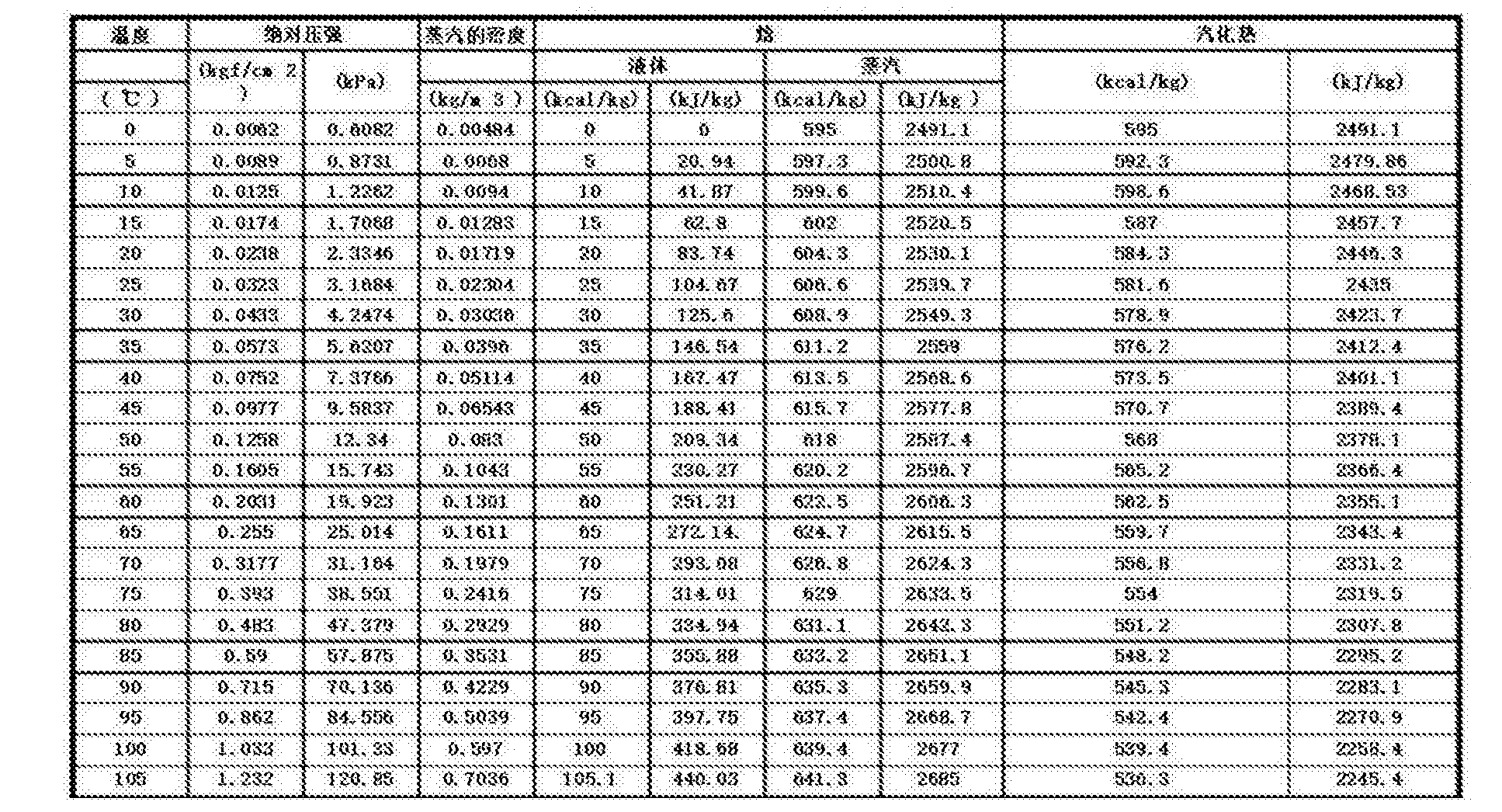 保温杯/壶与实验室压差表记录