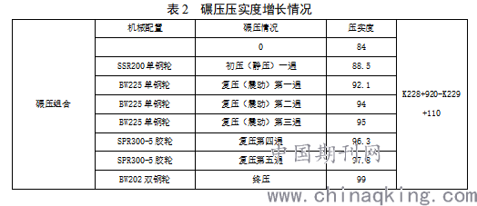 锰粉系列与实验室压差表记录