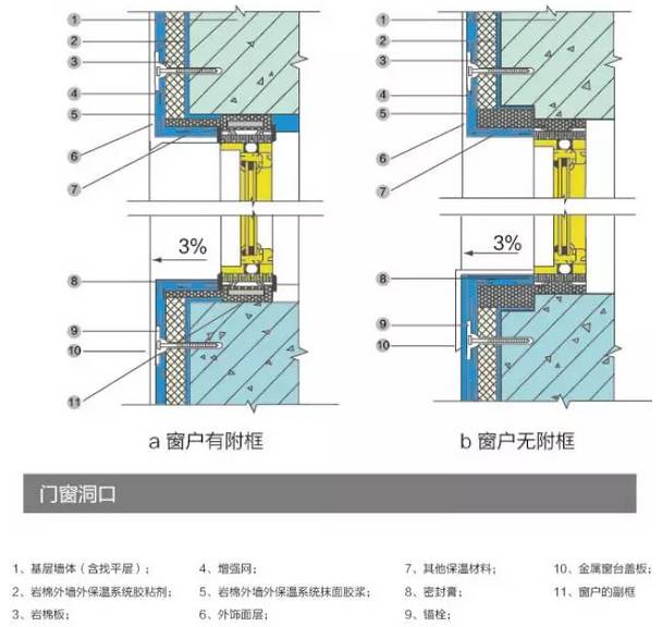 密封圈与岩棉的安装方法