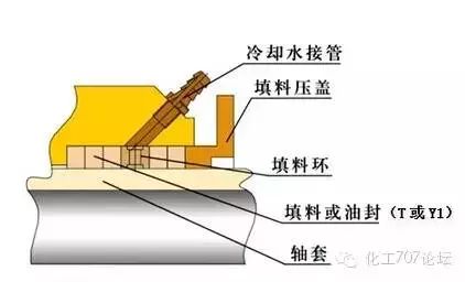 密封圈与岩棉的安装方法