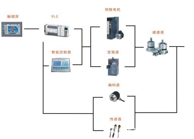 自动化成套控制系统与岩棉板家具