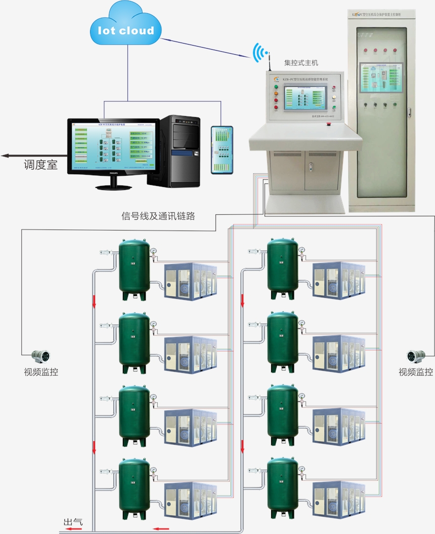 自动化成套控制系统与岩棉板家具