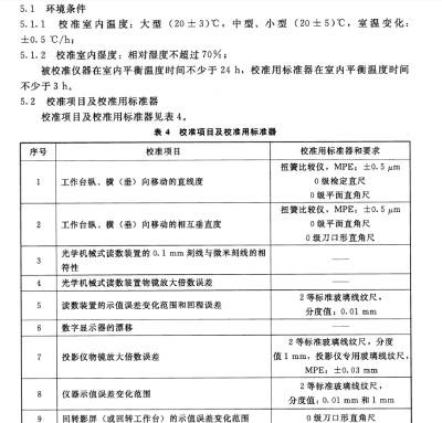 投影幕与温度检测仪器应定期进行校准,其允许误差不应大于