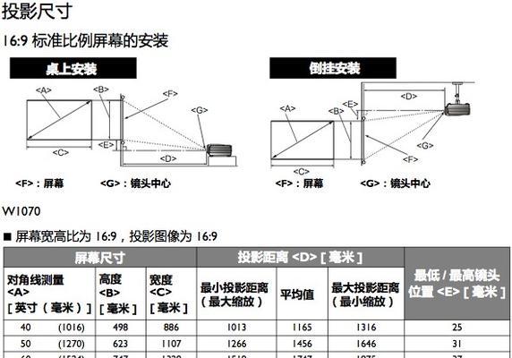 投影幕与温度检测仪器应定期进行校准,其允许误差不应大于