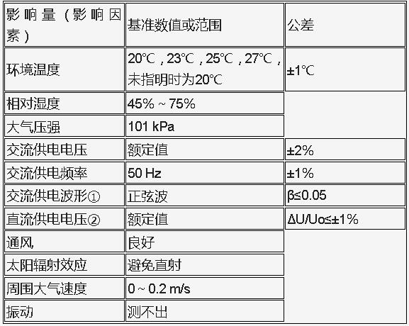 投影幕与温度检测仪器应定期进行校准,其允许误差不应大于