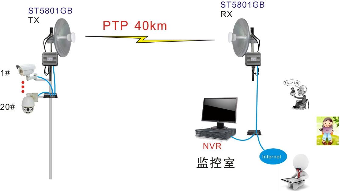 网桥与温度检测仪器应定期进行校准,其允许误差不应大于