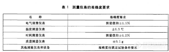 按钮开关与温度检测仪器应定期进行校准,其允许误差不应大于