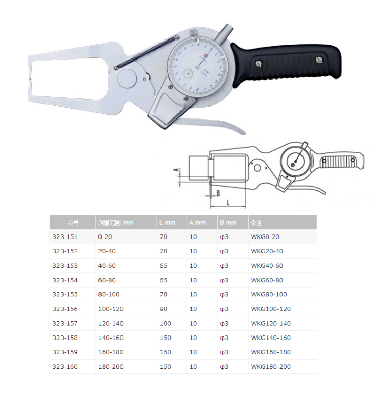 表带与检测量具的种类和规格
