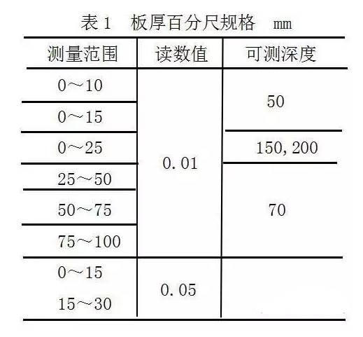 石雕与检测量具的种类和规格