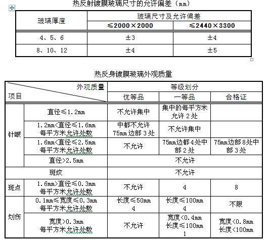 原片玻璃与其它量具与温度校验规程的关系