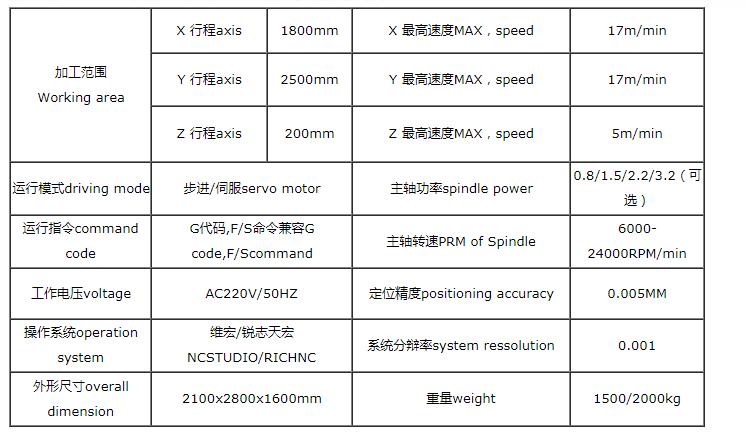 雕刻机与量具校准标准