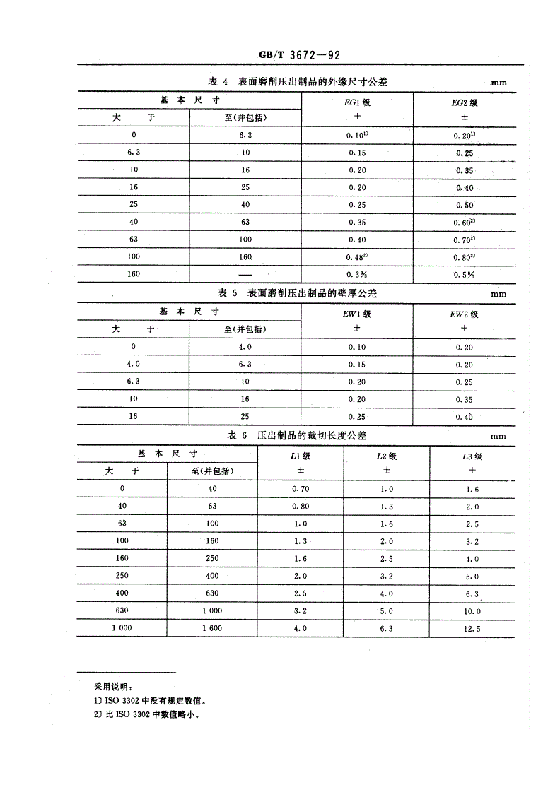 硅橡胶与量具校准标准