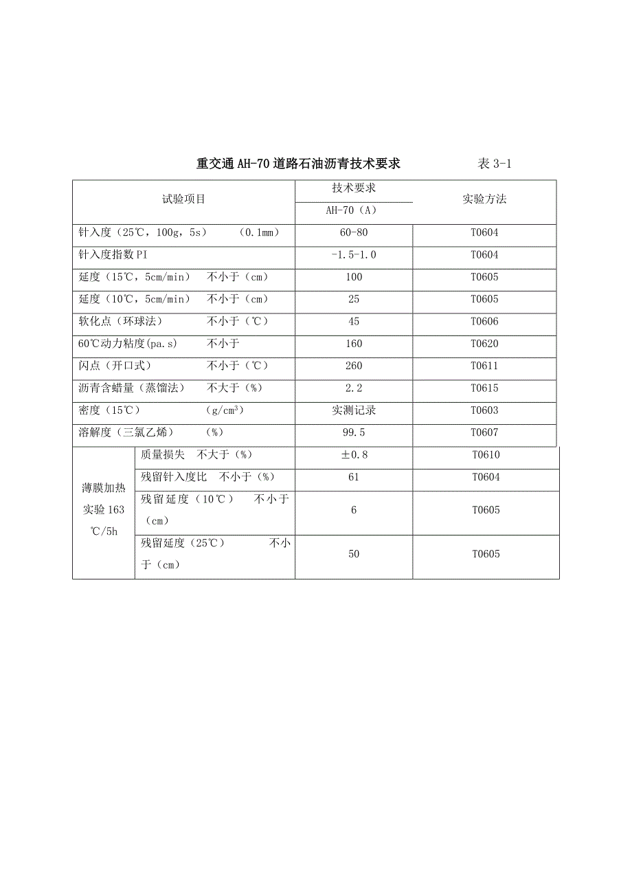 沥青与量具校准标准