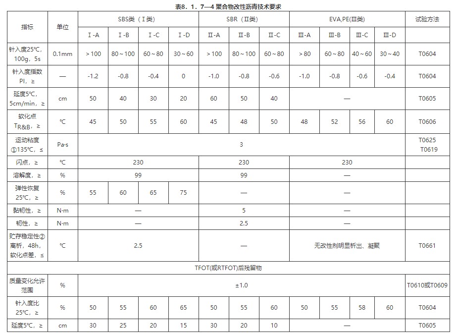 沥青与量具校准标准