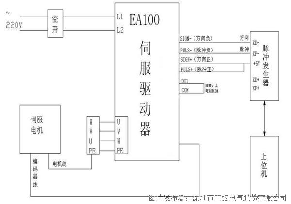 伺服定位系统与低压控制器与线组绕线机接线图