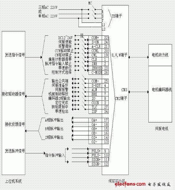 伺服定位系统与低压控制器与线组绕线机接线图