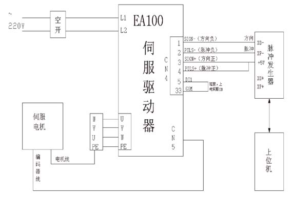 体育运动配套产品与低压控制器与线组绕线机接线图