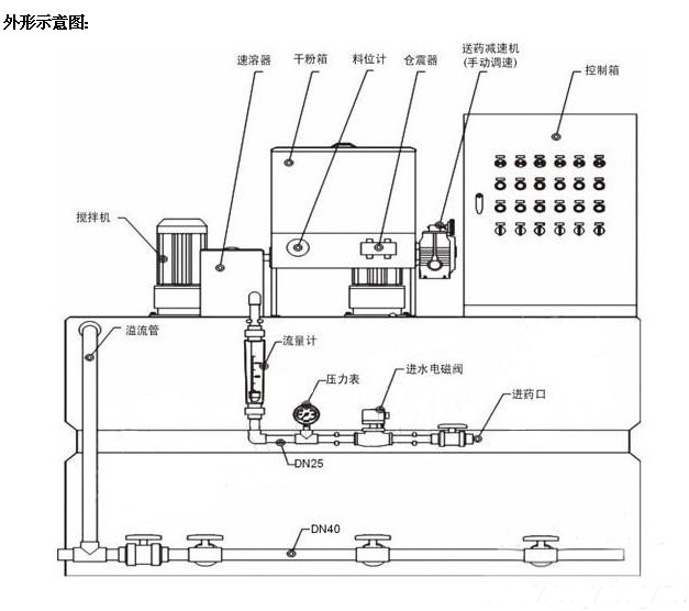 冲洗套药与绕线控制器基础设定