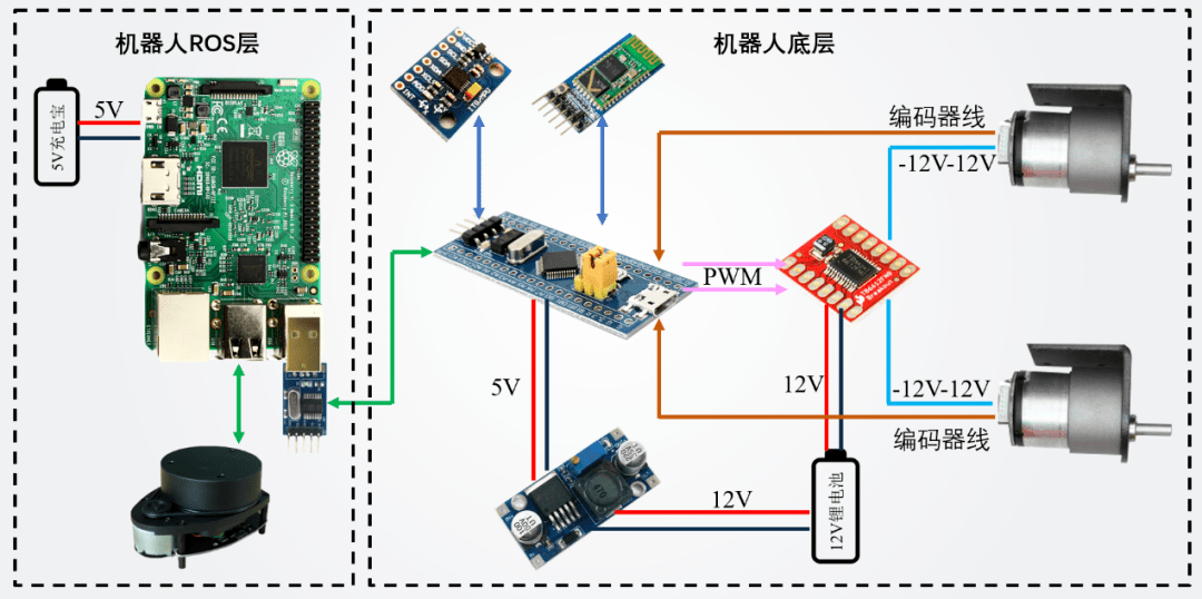 数码伴侣与绕线控制器基础设定