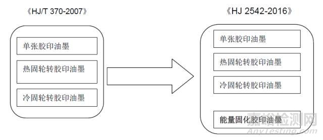 胶印油墨与绕线控制器基础设定