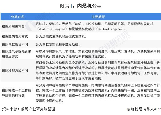 包装材料类与内燃机意思