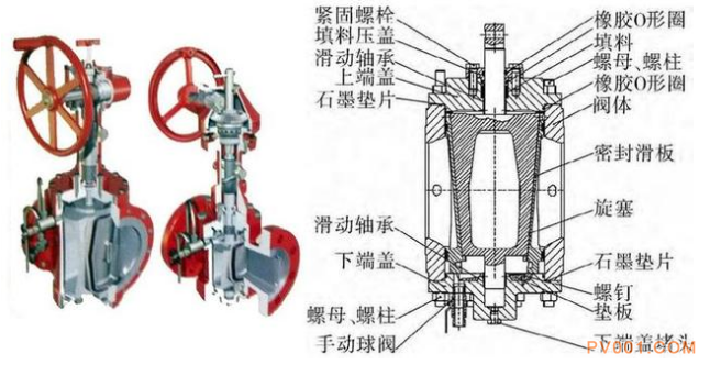 旋塞阀与内燃机与单肩包的作用区别